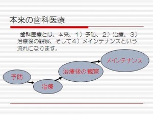 本来の歯科医療